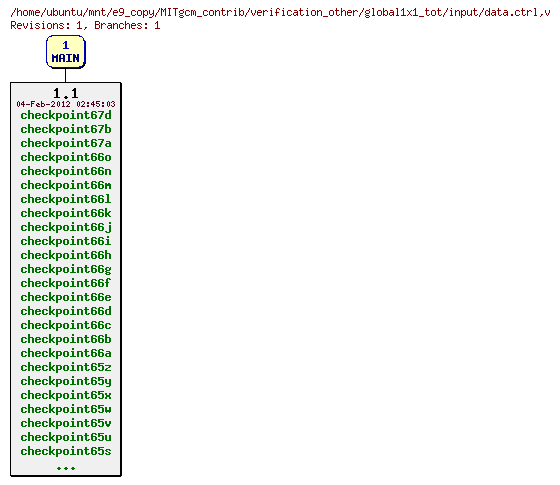 Revisions of MITgcm_contrib/verification_other/global1x1_tot/input/data.ctrl