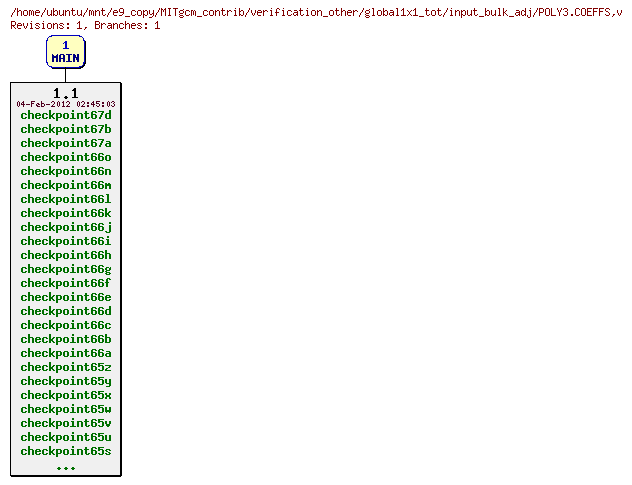 Revisions of MITgcm_contrib/verification_other/global1x1_tot/input_bulk_adj/POLY3.COEFFS