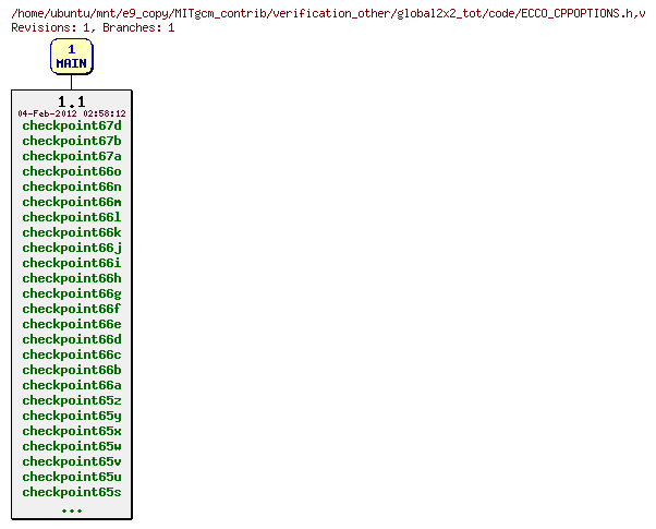 Revisions of MITgcm_contrib/verification_other/global2x2_tot/code/ECCO_CPPOPTIONS.h