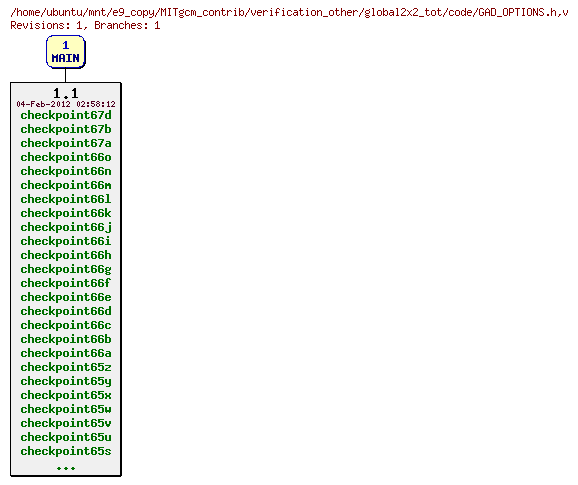 Revisions of MITgcm_contrib/verification_other/global2x2_tot/code/GAD_OPTIONS.h