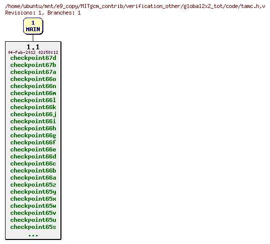 Revisions of MITgcm_contrib/verification_other/global2x2_tot/code/tamc.h