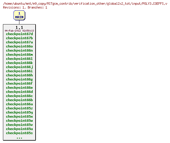 Revisions of MITgcm_contrib/verification_other/global2x2_tot/input/POLY3.COEFFS