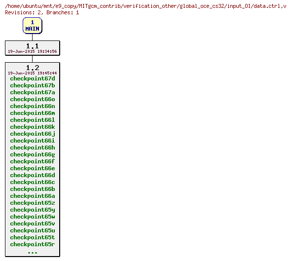 Revisions of MITgcm_contrib/verification_other/global_oce_cs32/input_OI/data.ctrl