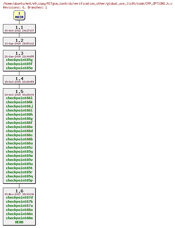 Revisions of MITgcm_contrib/verification_other/global_oce_llc90/code/CPP_OPTIONS.h