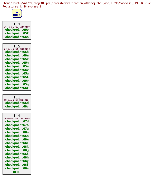 Revisions of MITgcm_contrib/verification_other/global_oce_llc90/code/EXF_OPTIONS.h