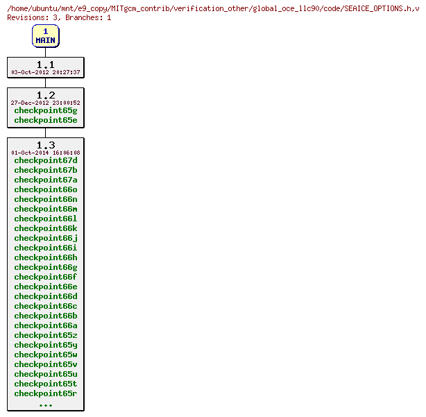 Revisions of MITgcm_contrib/verification_other/global_oce_llc90/code/SEAICE_OPTIONS.h