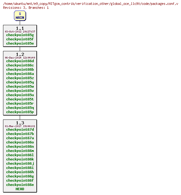 Revisions of MITgcm_contrib/verification_other/global_oce_llc90/code/packages.conf
