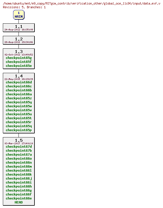 Revisions of MITgcm_contrib/verification_other/global_oce_llc90/input/data.exf