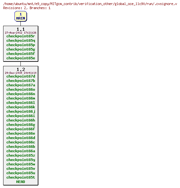 Revisions of MITgcm_contrib/verification_other/global_oce_llc90/run/.cvsignore