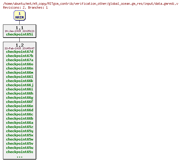 Revisions of MITgcm_contrib/verification_other/global_ocean.gm_res/input/data.gmredi