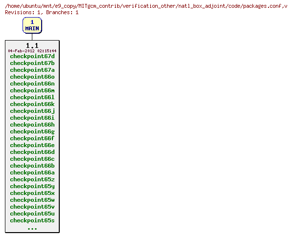 Revisions of MITgcm_contrib/verification_other/natl_box_adjoint/code/packages.conf