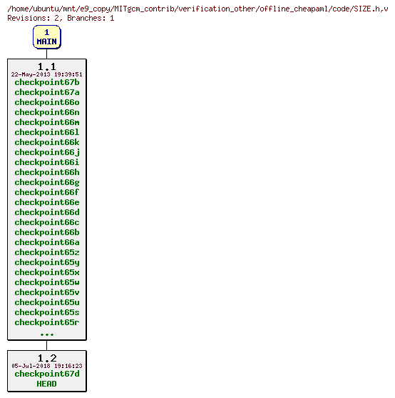 Revisions of MITgcm_contrib/verification_other/offline_cheapaml/code/SIZE.h