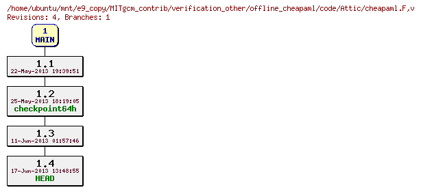 Revisions of MITgcm_contrib/verification_other/offline_cheapaml/code/cheapaml.F