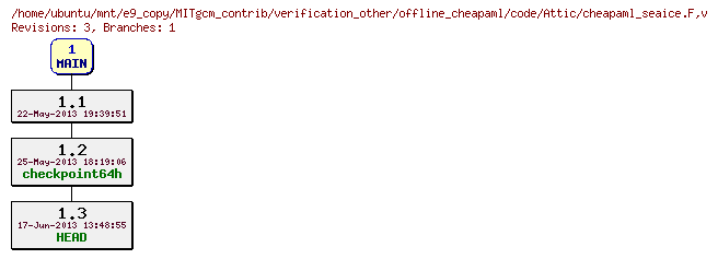 Revisions of MITgcm_contrib/verification_other/offline_cheapaml/code/cheapaml_seaice.F