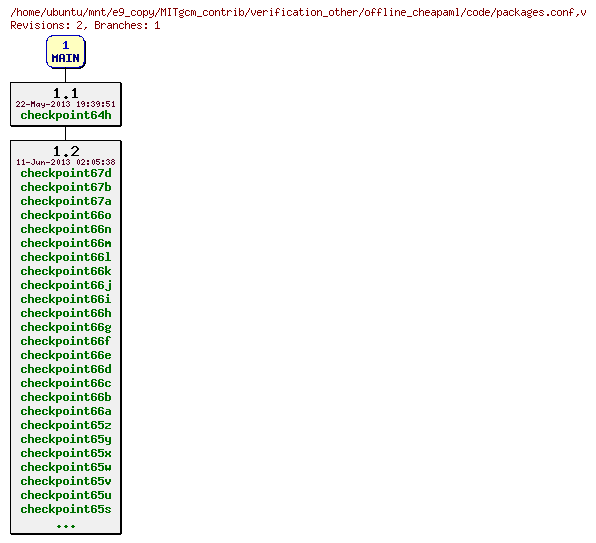 Revisions of MITgcm_contrib/verification_other/offline_cheapaml/code/packages.conf