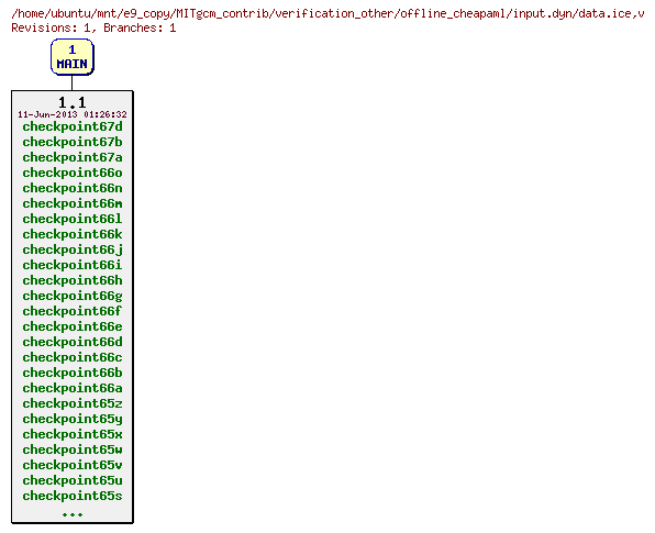 Revisions of MITgcm_contrib/verification_other/offline_cheapaml/input.dyn/data.ice