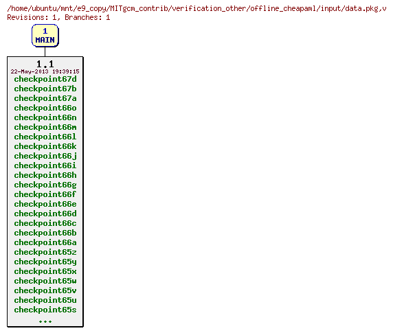 Revisions of MITgcm_contrib/verification_other/offline_cheapaml/input/data.pkg