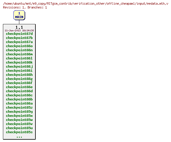 Revisions of MITgcm_contrib/verification_other/offline_cheapaml/input/eedata.mth