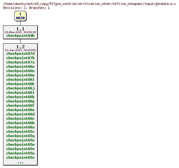 Revisions of MITgcm_contrib/verification_other/offline_cheapaml/input/gendata.m