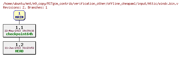 Revisions of MITgcm_contrib/verification_other/offline_cheapaml/input/windx.bin