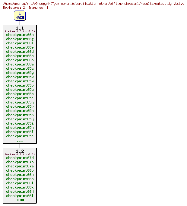 Revisions of MITgcm_contrib/verification_other/offline_cheapaml/results/output.dyn.txt