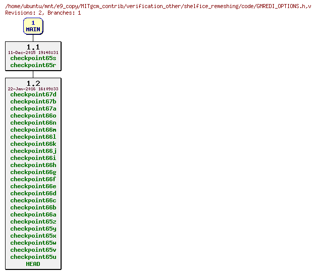Revisions of MITgcm_contrib/verification_other/shelfice_remeshing/code/GMREDI_OPTIONS.h