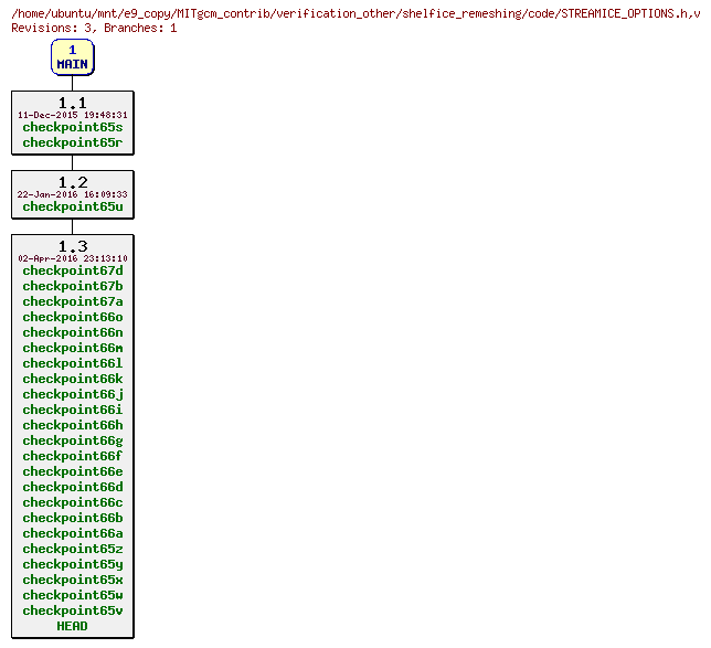 Revisions of MITgcm_contrib/verification_other/shelfice_remeshing/code/STREAMICE_OPTIONS.h