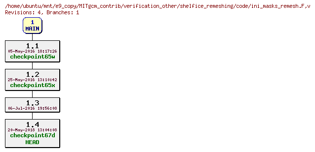 Revisions of MITgcm_contrib/verification_other/shelfice_remeshing/code/ini_masks_remesh.F