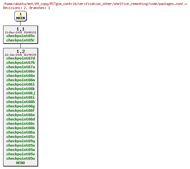 Revisions of MITgcm_contrib/verification_other/shelfice_remeshing/code/packages.conf