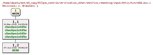 Revisions of MITgcm_contrib/verification_other/shelfice_remeshing/input/hinit666.box