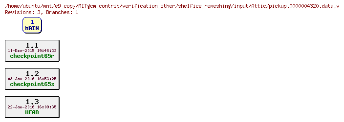 Revisions of MITgcm_contrib/verification_other/shelfice_remeshing/input/pickup.0000004320.data
