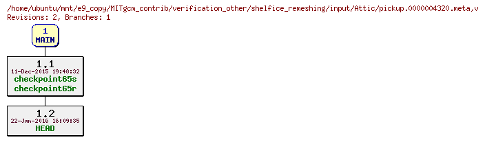 Revisions of MITgcm_contrib/verification_other/shelfice_remeshing/input/pickup.0000004320.meta