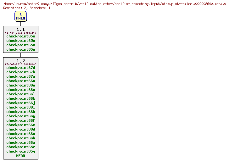 Revisions of MITgcm_contrib/verification_other/shelfice_remeshing/input/pickup_streamice.0000008640.meta