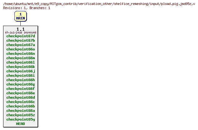 Revisions of MITgcm_contrib/verification_other/shelfice_remeshing/input/pload.pig.jmd95z