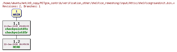 Revisions of MITgcm_contrib/verification_other/shelfice_remeshing/input/shelficegroundinit.bin