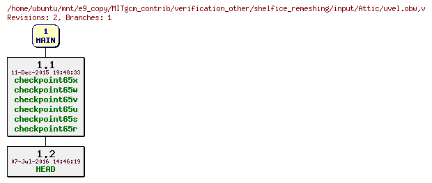 Revisions of MITgcm_contrib/verification_other/shelfice_remeshing/input/uvel.obw