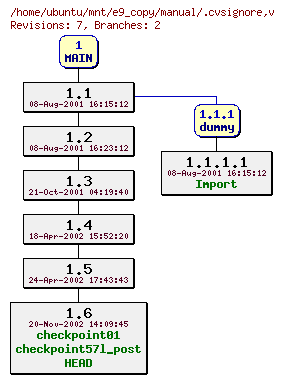 Revisions of manual/.cvsignore