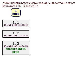 Revisions of manual/.latex2html-init
