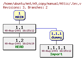 Revisions of manual/.tex