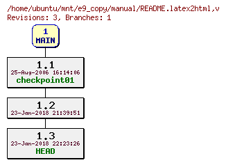 Revisions of manual/README.latex2html