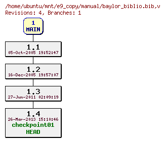 Revisions of manual/baylor_biblio.bib