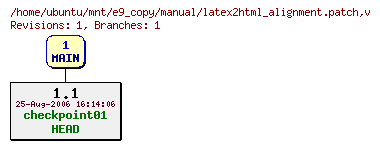 Revisions of manual/latex2html_alignment.patch
