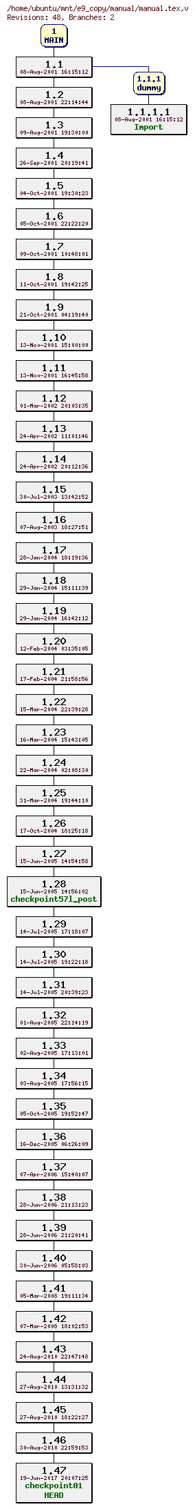 Revisions of manual/manual.tex