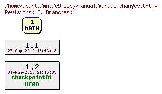 Revisions of manual/manual_changes.txt
