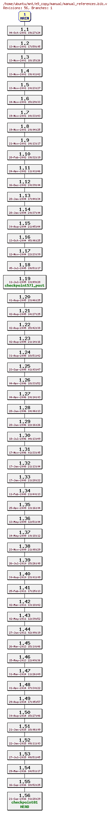 Revisions of manual/manual_references.bib