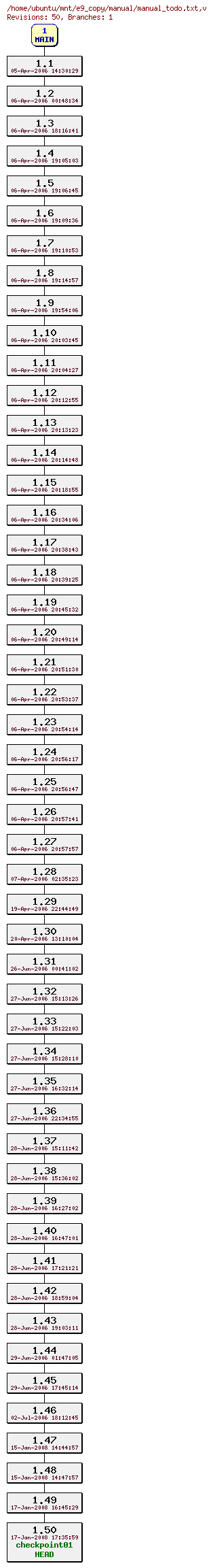 Revisions of manual/manual_todo.txt