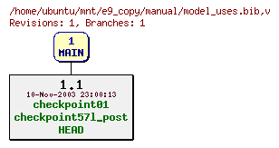 Revisions of manual/model_uses.bib