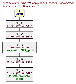 Revisions of manual/model_uses.tex