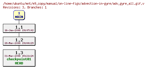 Revisions of manual/on-line-figs/advection-in-gyre/adv_gyre_all.gif