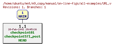 Revisions of manual/on-line-figs/all-examples/URL